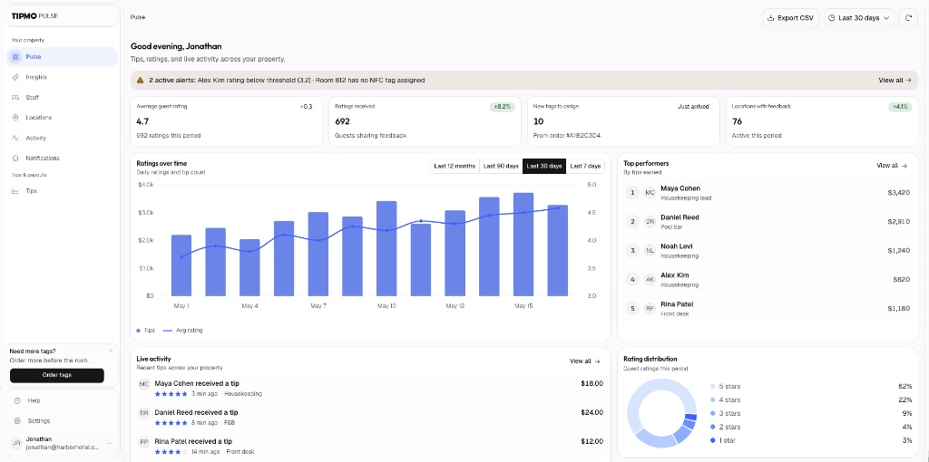 Tipmo Venue Dashboard — real-time tipping analytics, top performers and tip volume